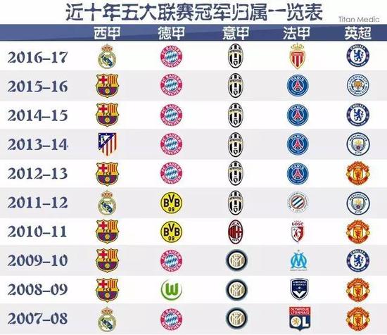 拉什福德与